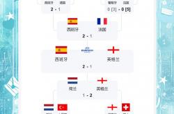 开云APP-关于欧洲杯预选赛分组竞争激烈，胜者晋级的信息