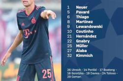 开云体育中国官网-包含拜仁慕尼黑在客场比赛中稳固领先取胜的词条