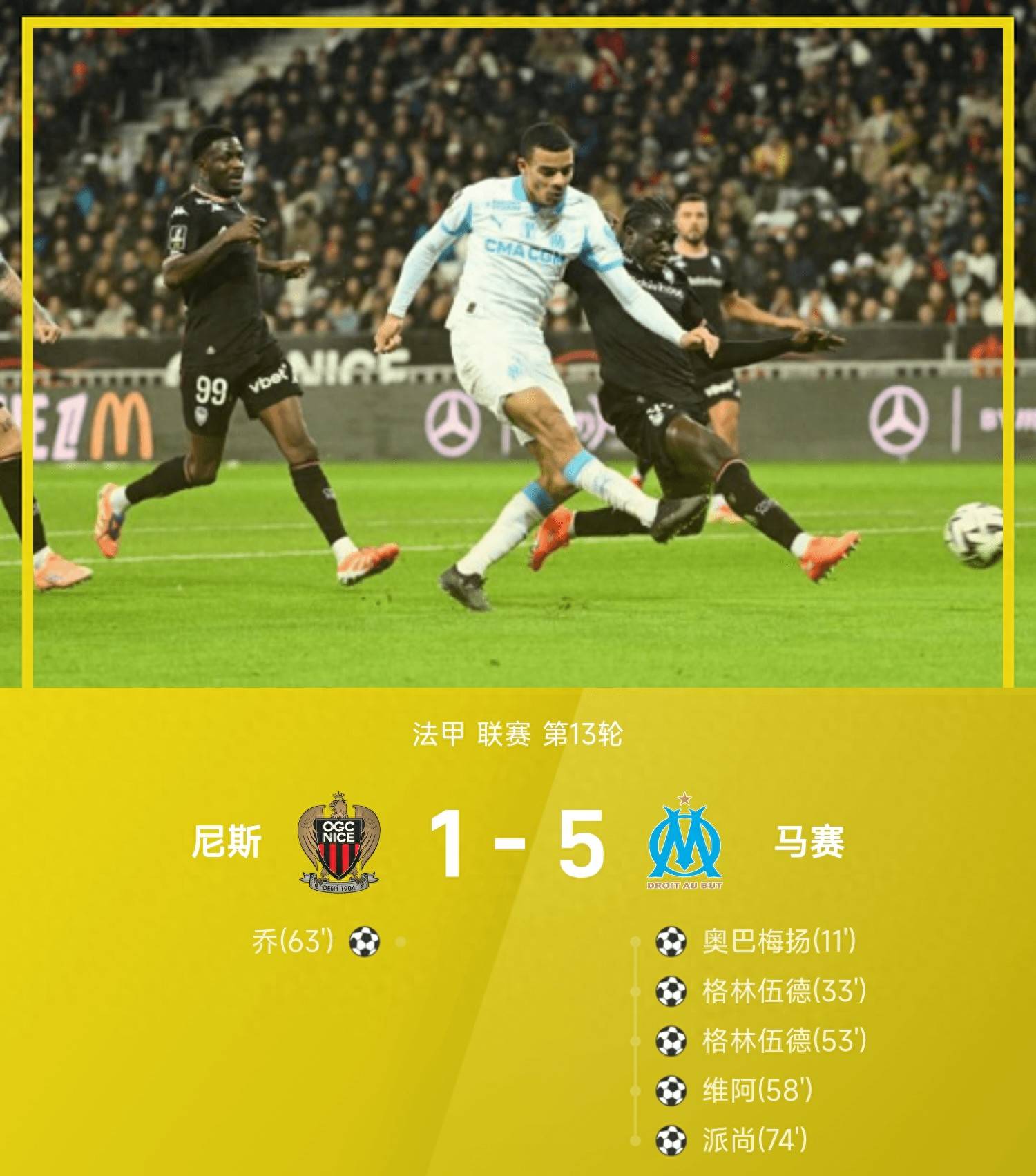 尼斯主场大胜雷恩，豪取三分